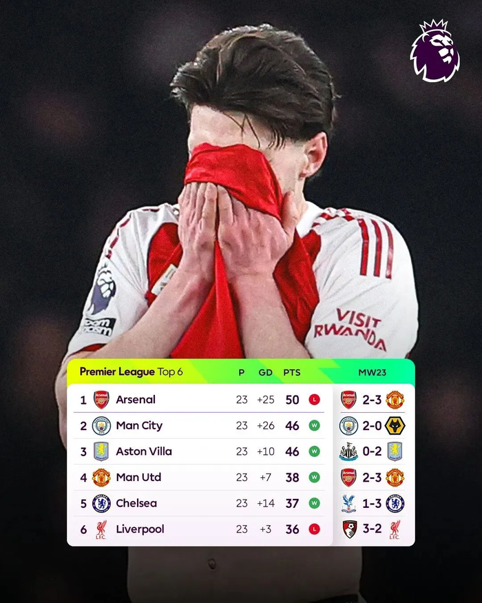 什么榜一榜二，全是曼联败将！|阿森纳|曼城|苏维门迪|卡里克|英超_新浪体育_新浪新闻